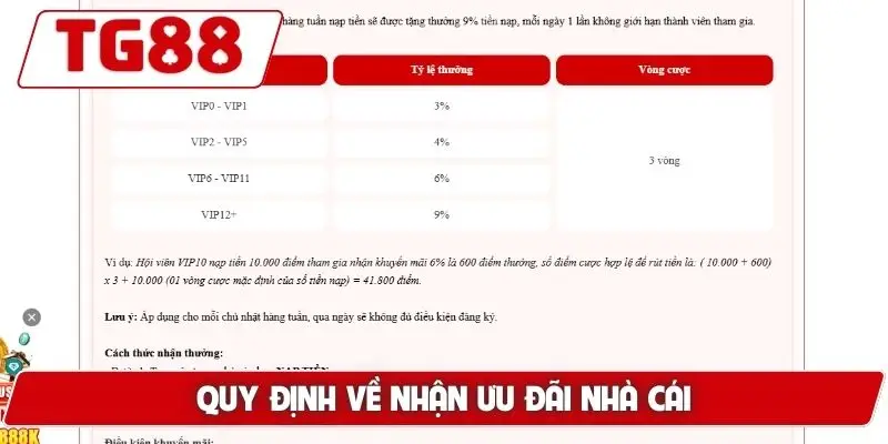 Quy định về nhận ưu đãi nhà cái