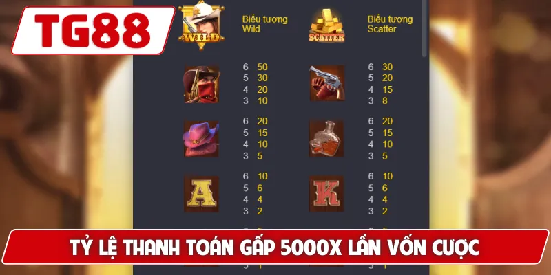 Quyết Chiến Tiền Thưởng: Cơ Hội Trúng Jackpot Lớn Tại TG88 7 Tỷ lệ thanh toán gấp 5000X lần vốn cược
